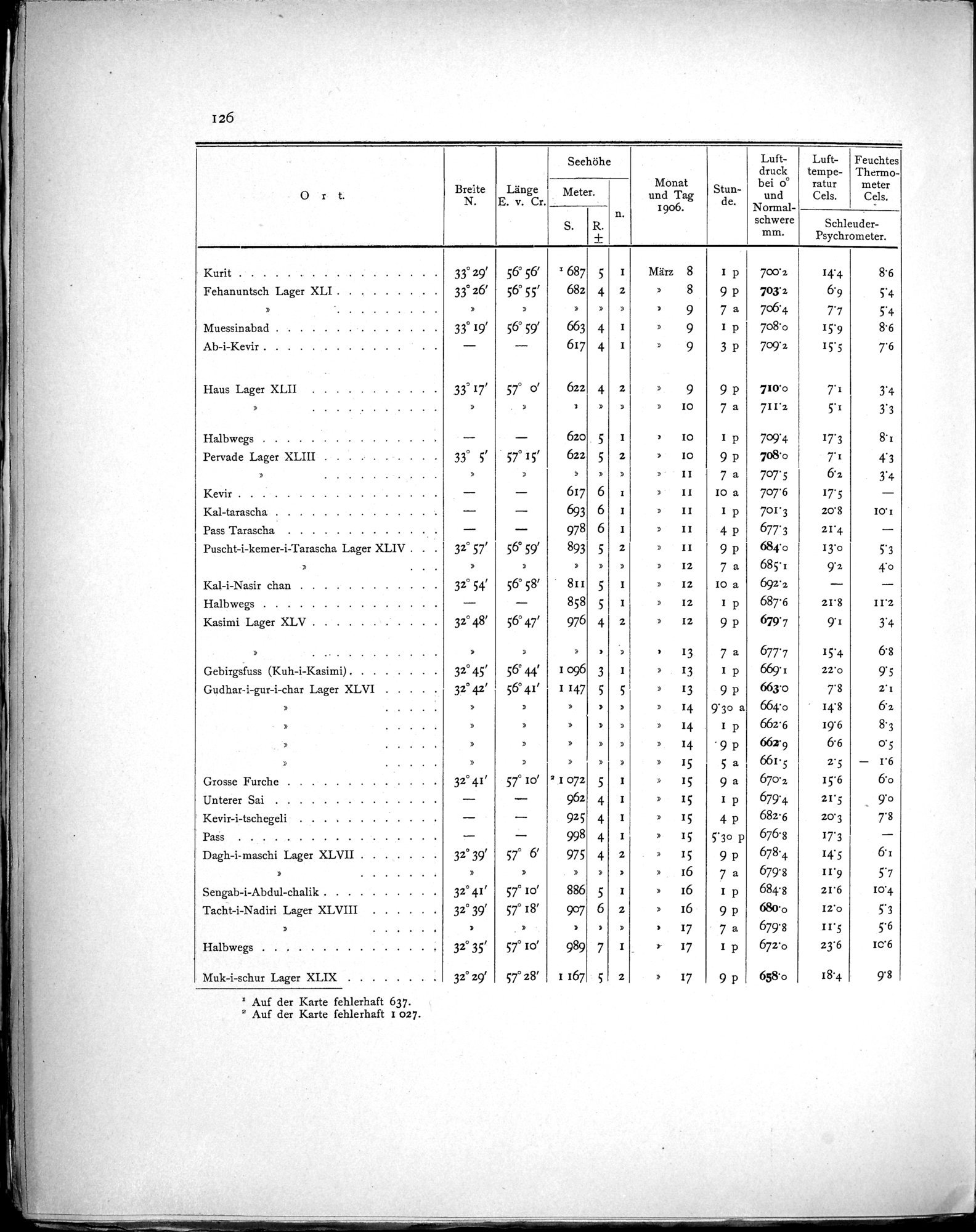 Eine Routenaufnahme durch Ostpersien : vol.1 / Page 314 (Grayscale High Resolution Image)