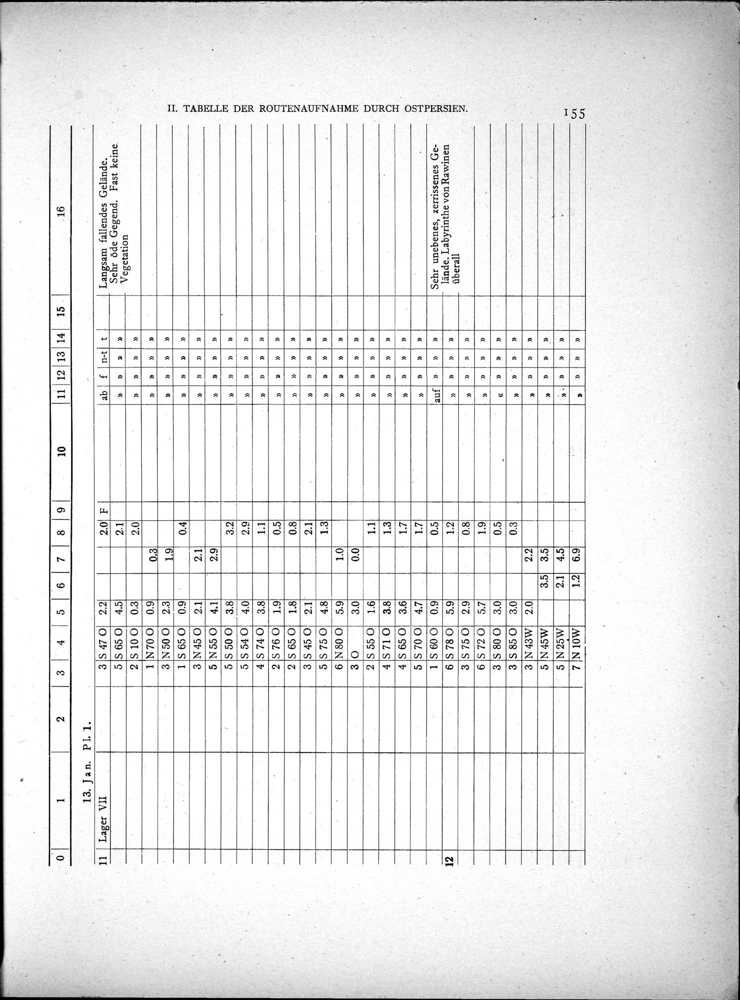 Eine Routenaufnahme durch Ostpersien : vol.2 / Page 225 (Grayscale High Resolution Image)