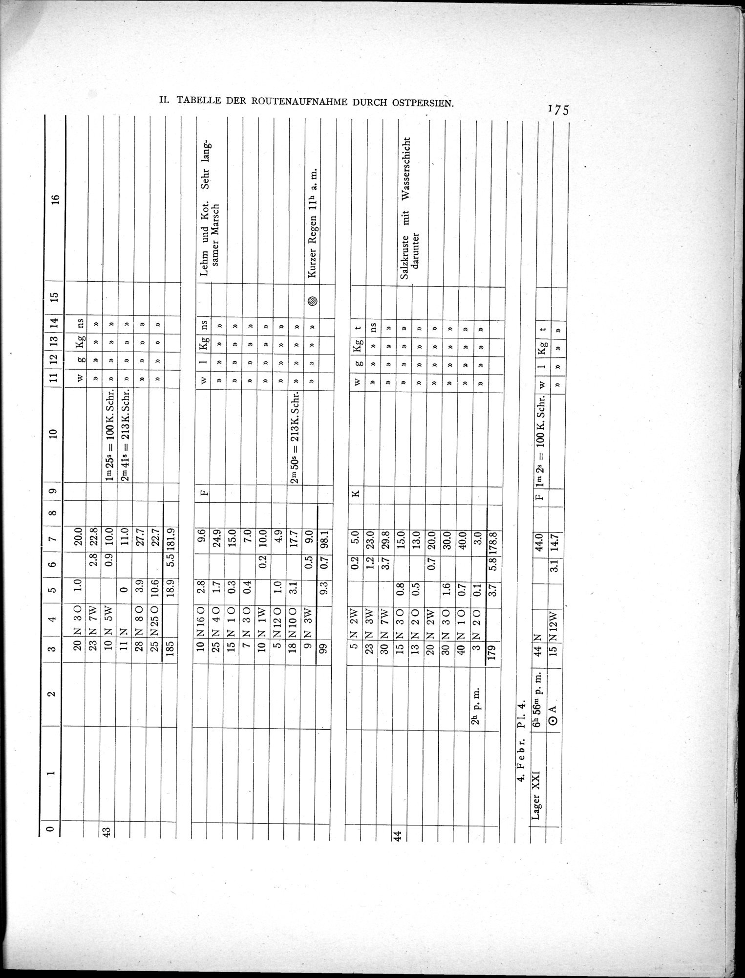 Eine Routenaufnahme durch Ostpersien : vol.2 / Page 245 (Grayscale High Resolution Image)