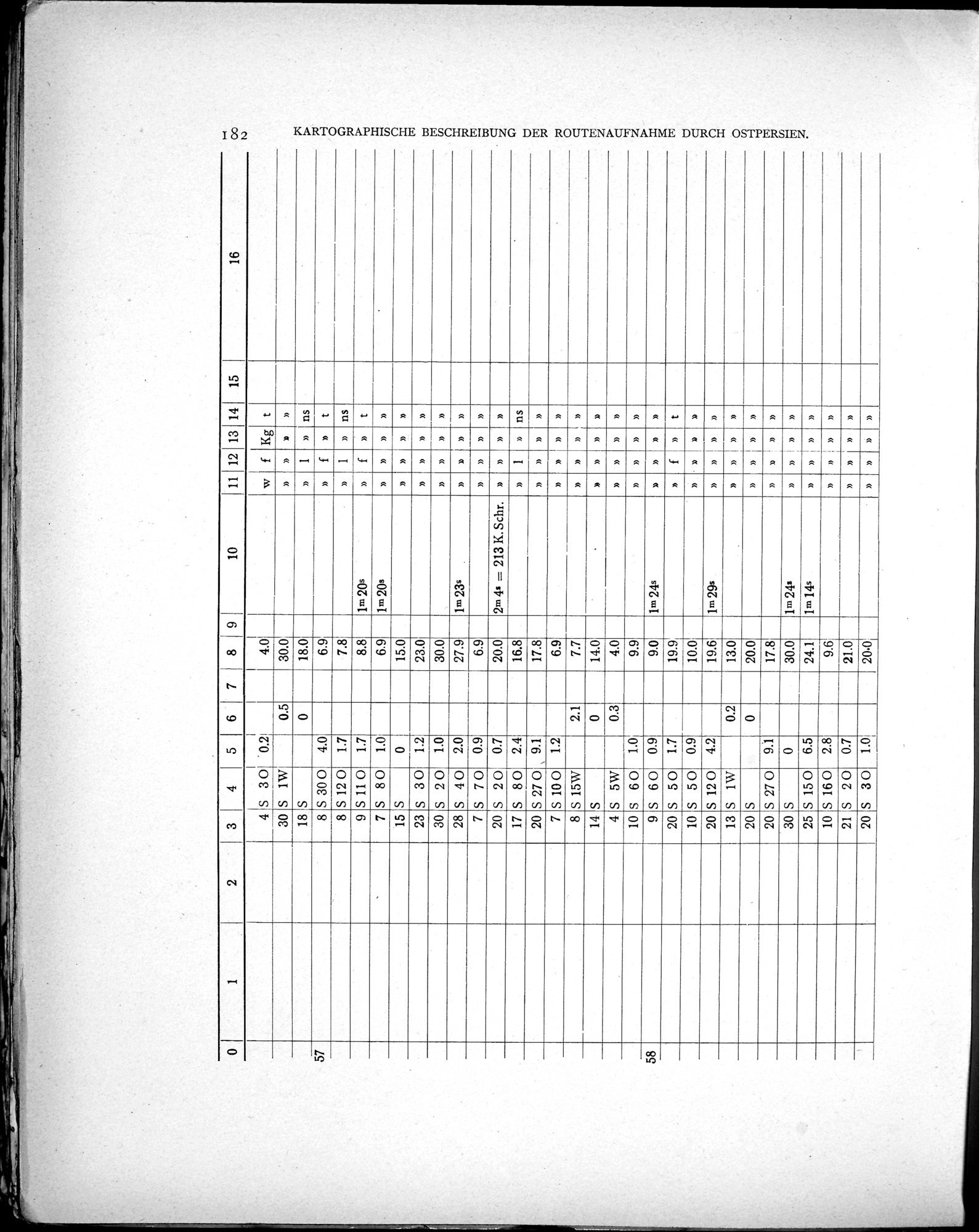 Eine Routenaufnahme durch Ostpersien : vol.2 / Page 252 (Grayscale High Resolution Image)