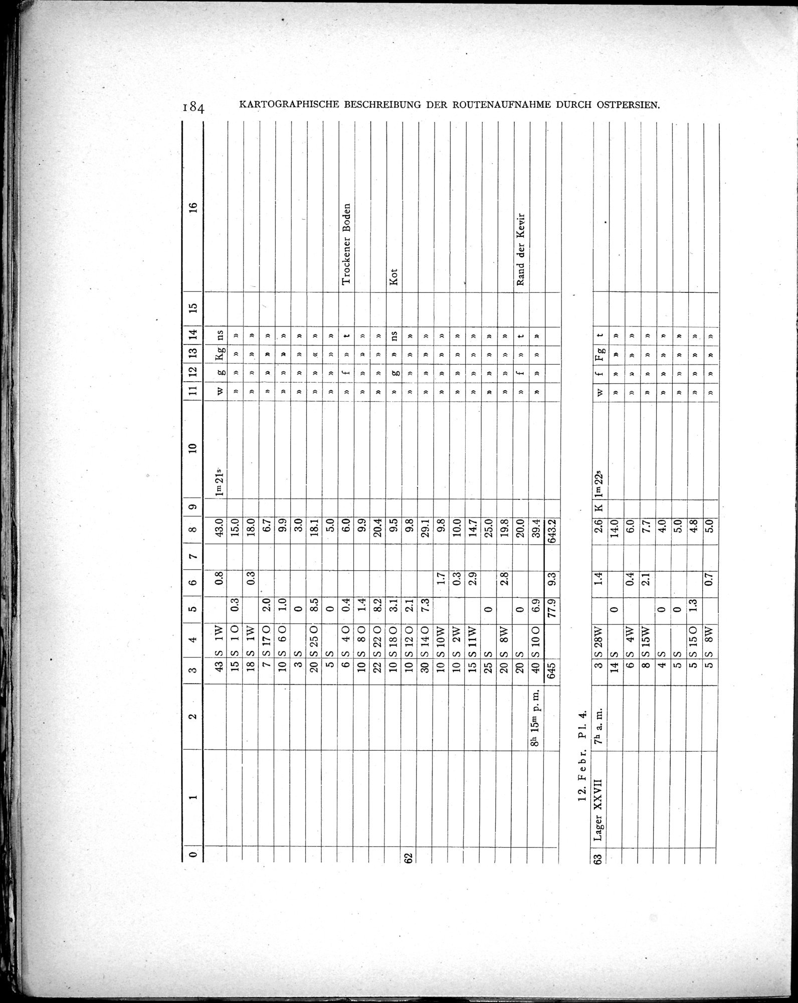 Eine Routenaufnahme durch Ostpersien : vol.2 / Page 254 (Grayscale High Resolution Image)