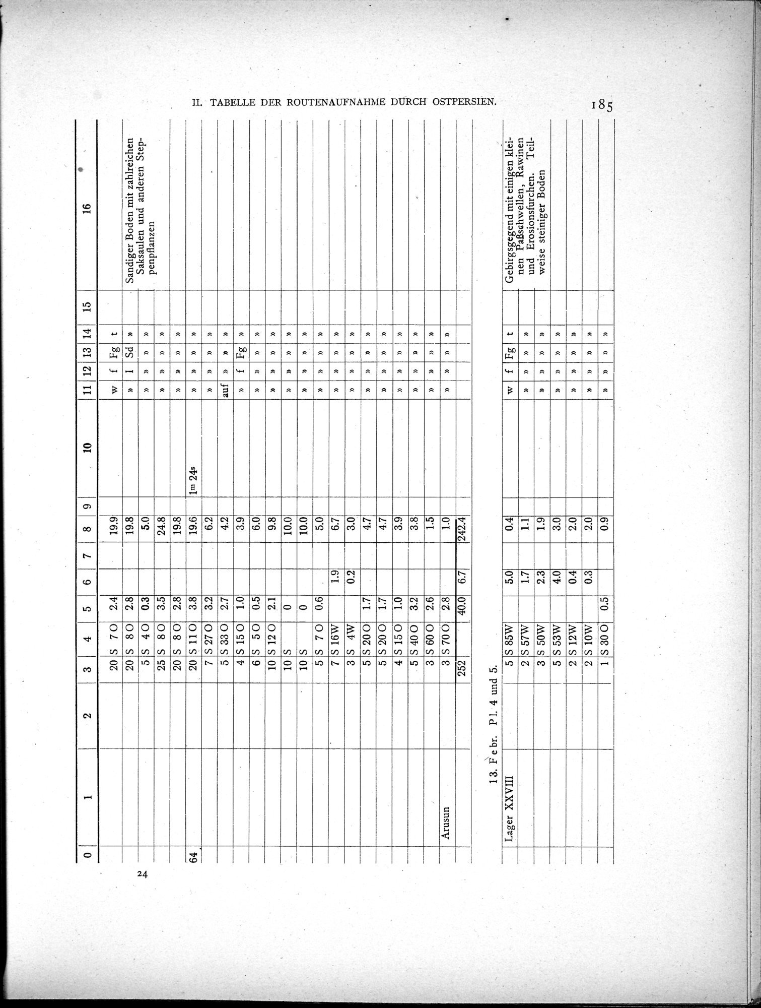 Eine Routenaufnahme durch Ostpersien : vol.2 / Page 255 (Grayscale High Resolution Image)