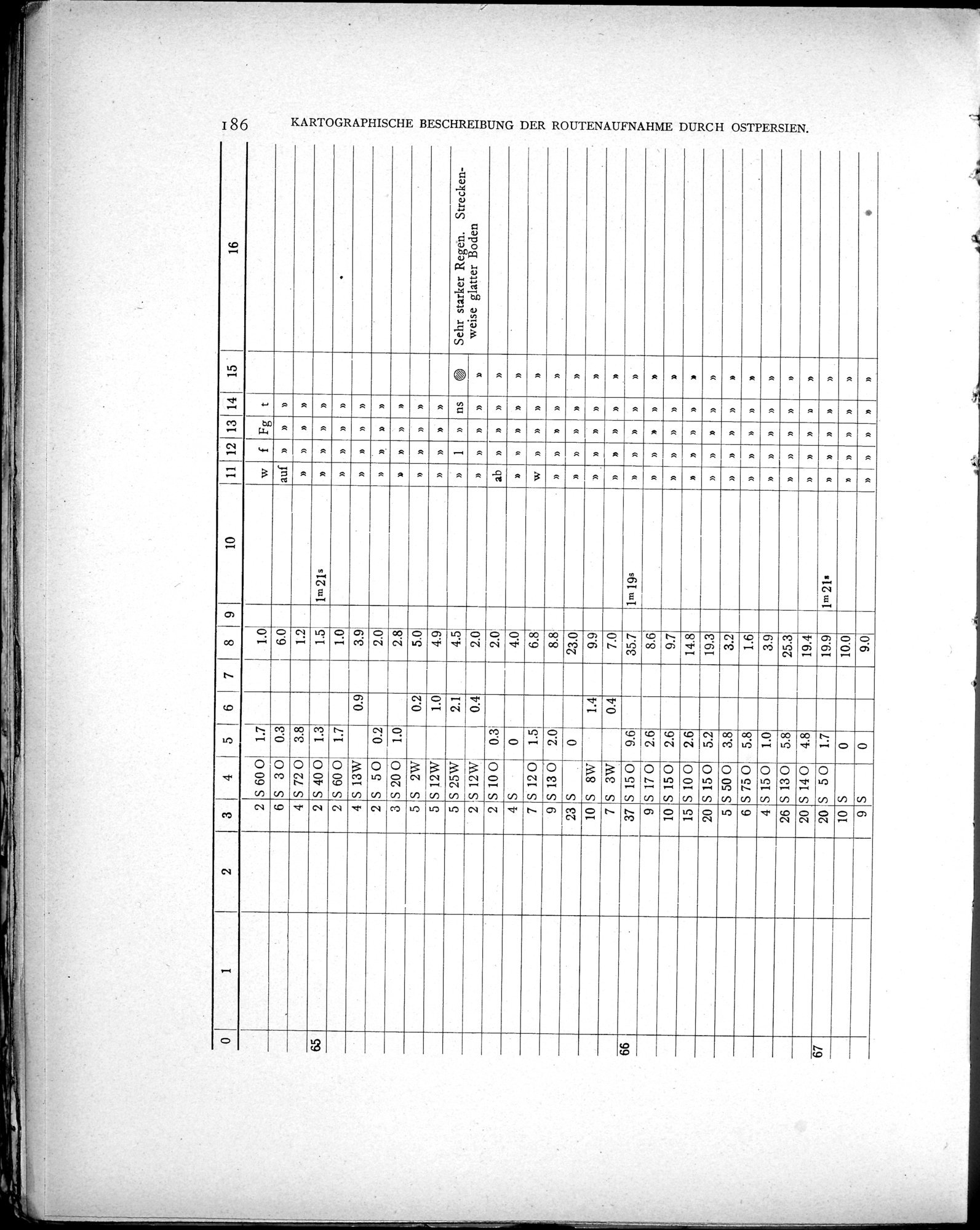 Eine Routenaufnahme durch Ostpersien : vol.2 / Page 256 (Grayscale High Resolution Image)