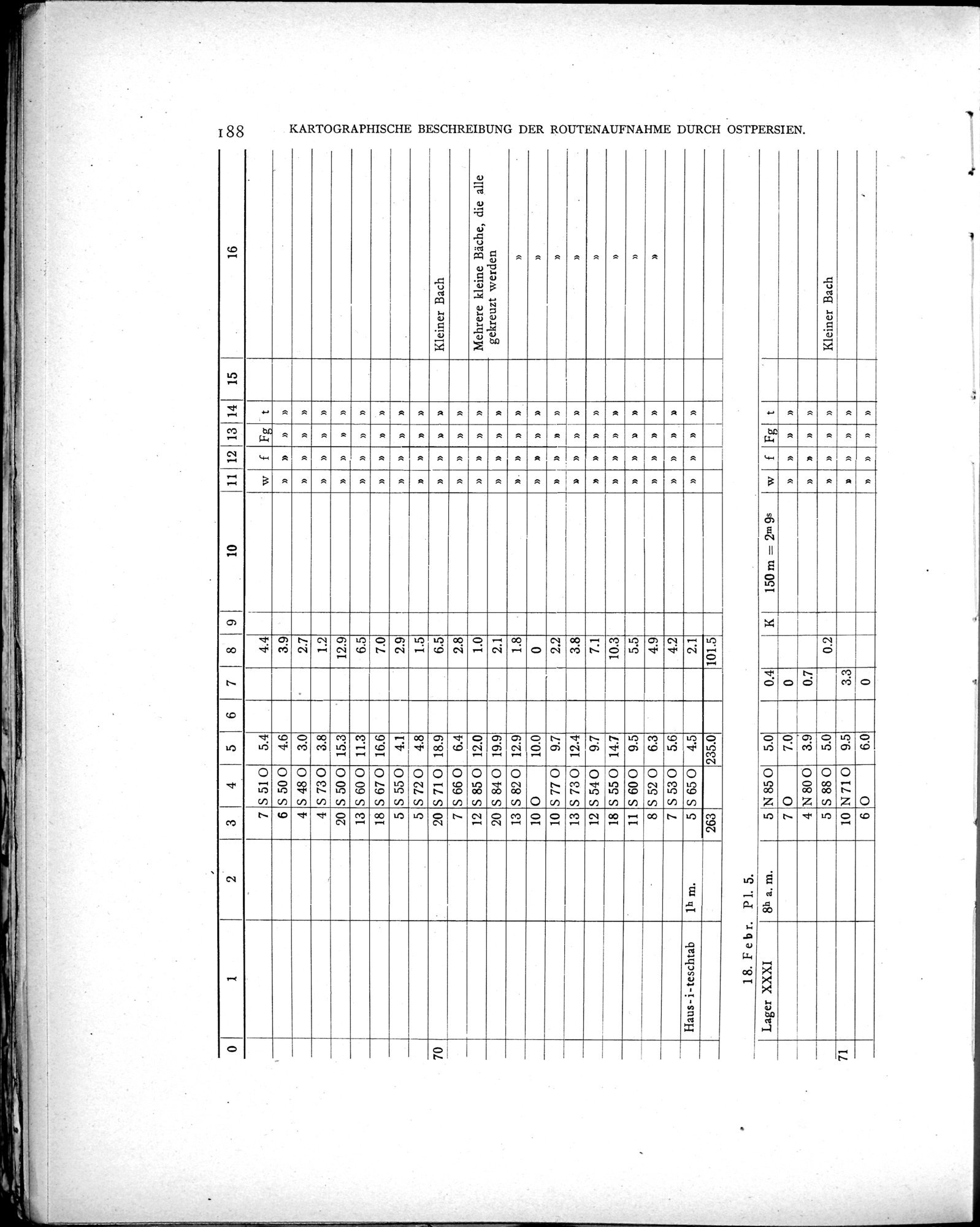 Eine Routenaufnahme durch Ostpersien : vol.2 / Page 258 (Grayscale High Resolution Image)