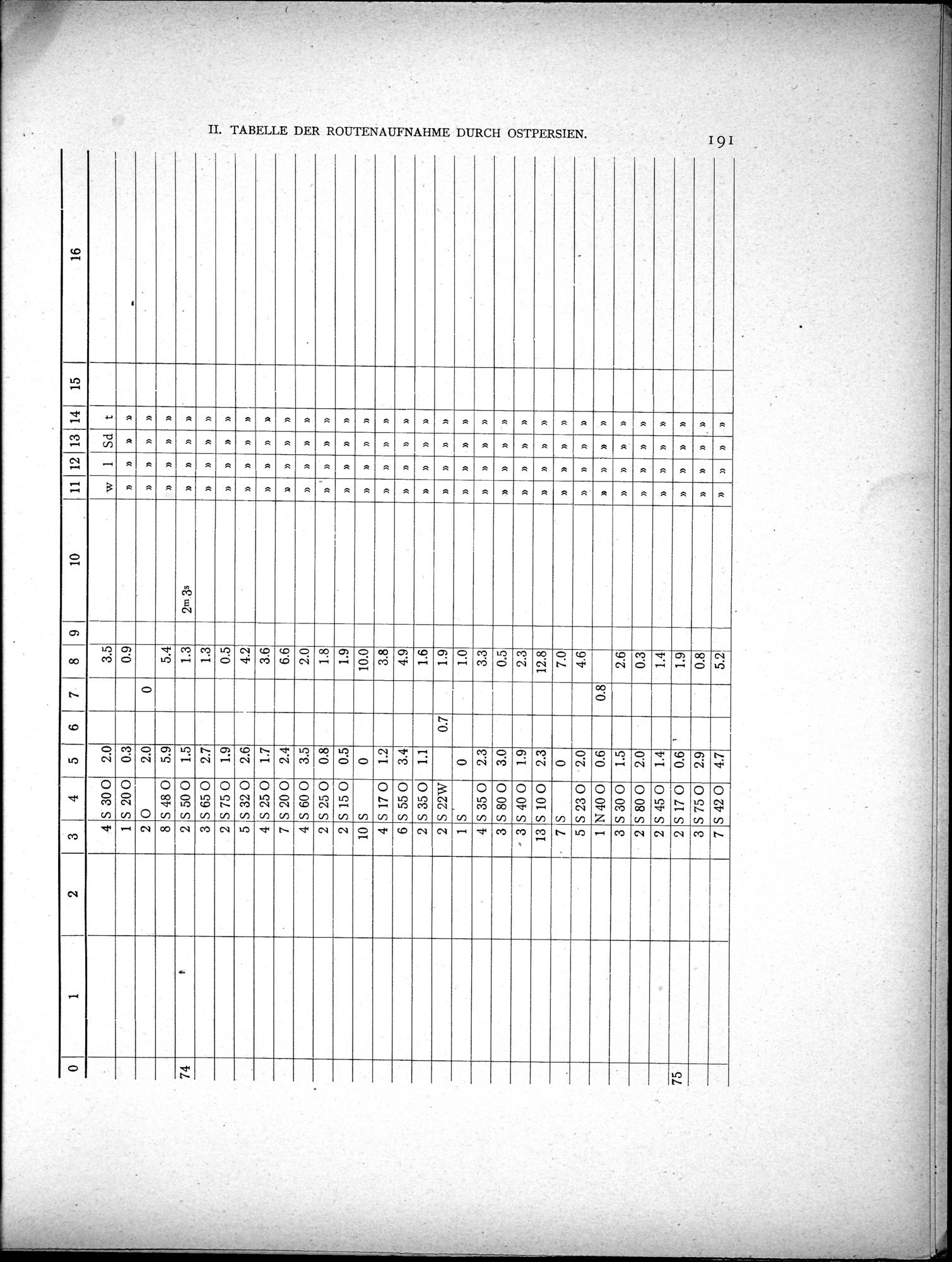 Eine Routenaufnahme durch Ostpersien : vol.2 / Page 261 (Grayscale High Resolution Image)