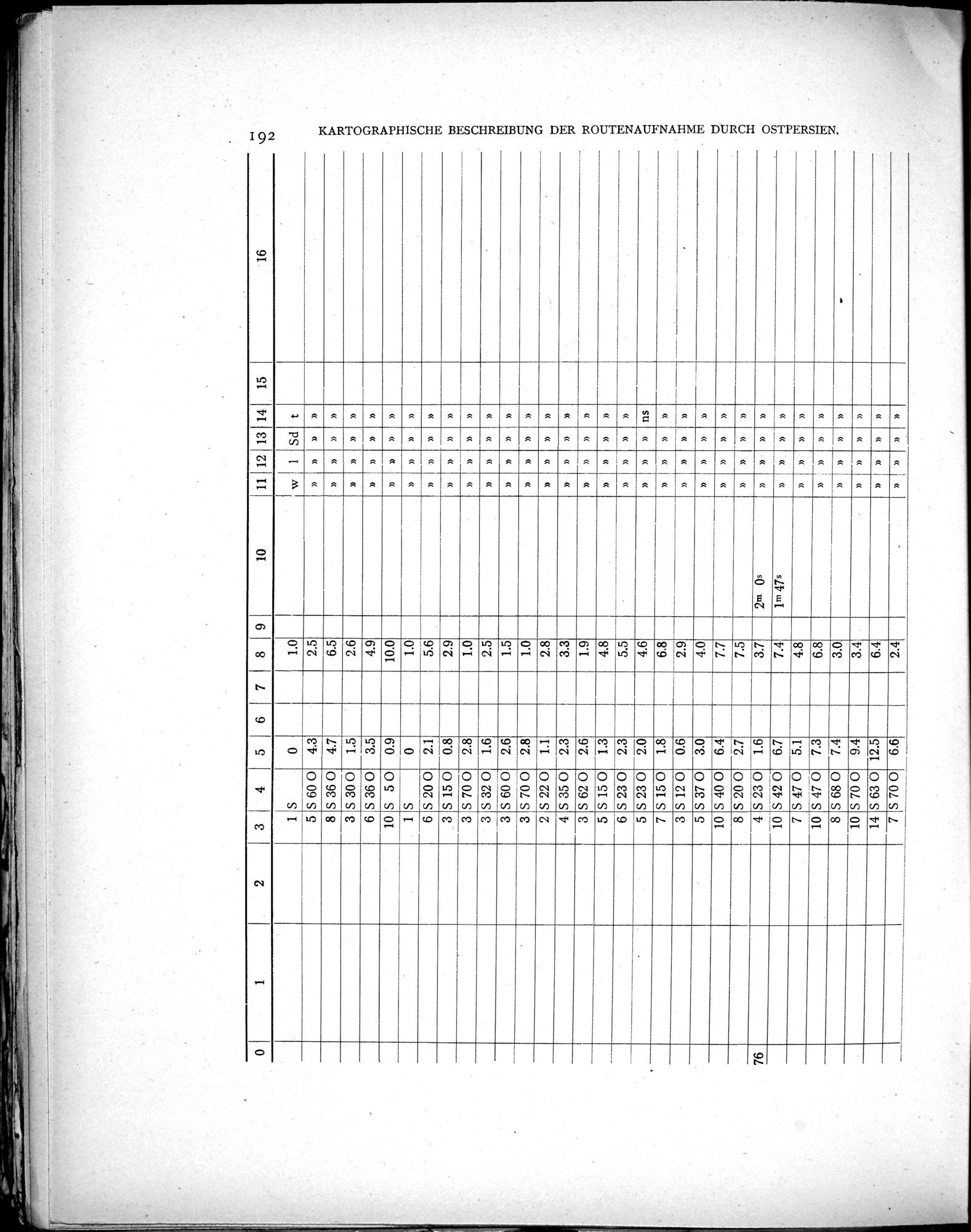 Eine Routenaufnahme durch Ostpersien : vol.2 / Page 262 (Grayscale High Resolution Image)
