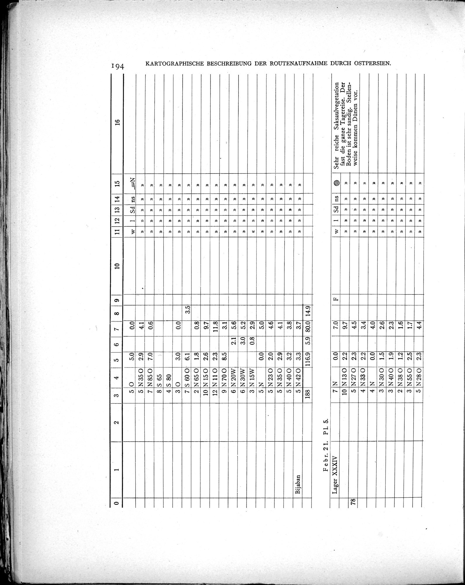 Eine Routenaufnahme durch Ostpersien : vol.2 / Page 264 (Grayscale High Resolution Image)