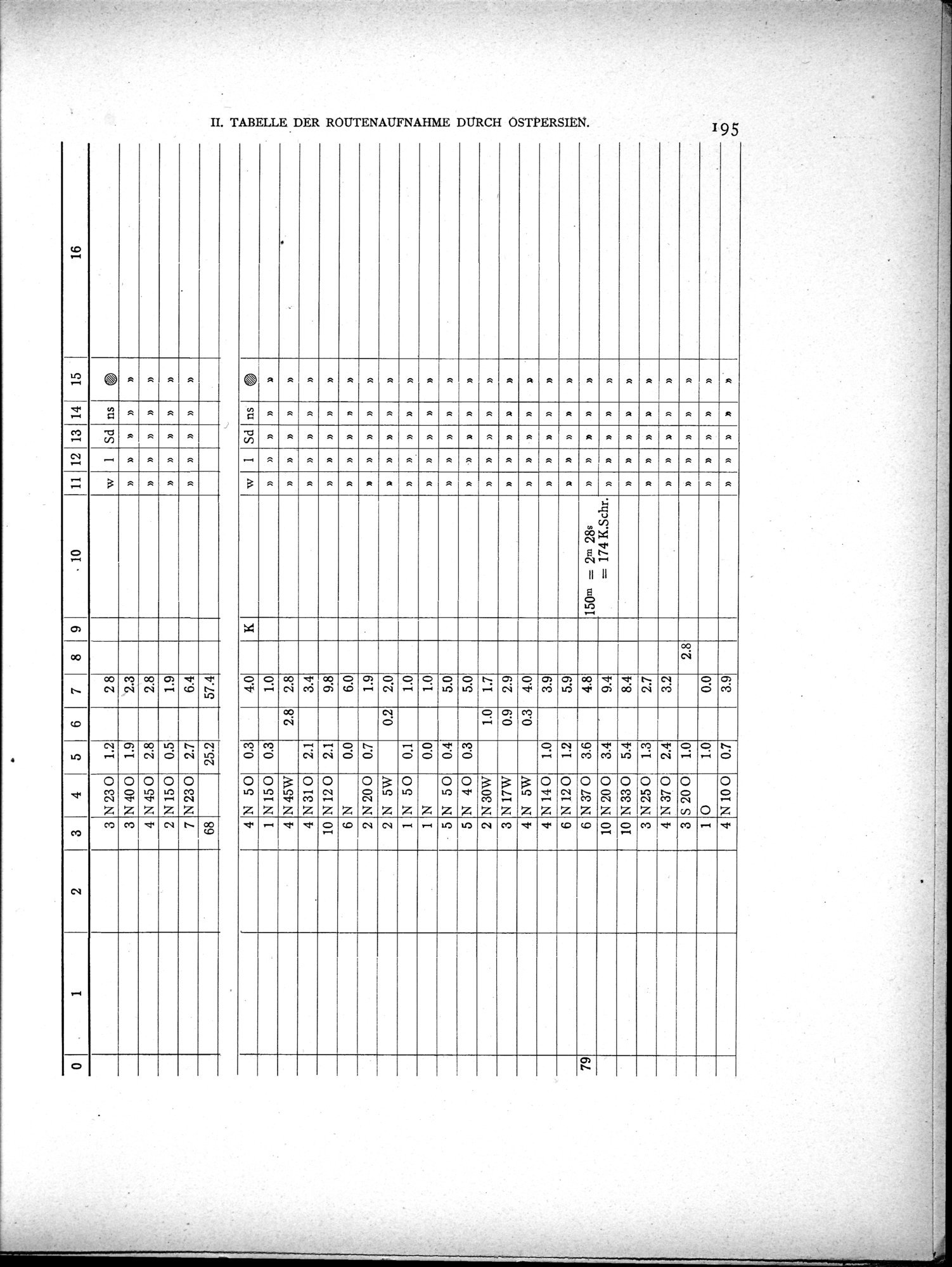 Eine Routenaufnahme durch Ostpersien : vol.2 / Page 265 (Grayscale High Resolution Image)