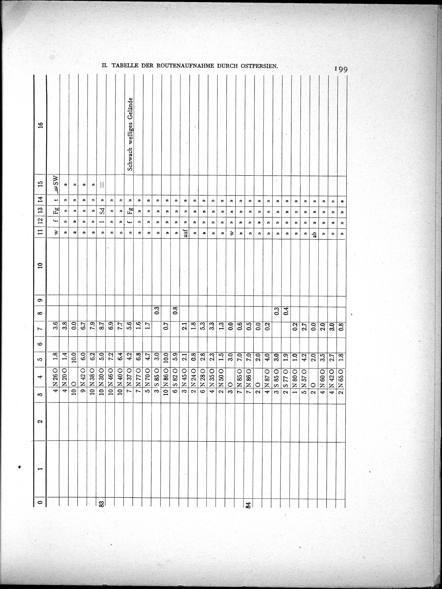 Eine Routenaufnahme durch Ostpersien : vol.2 / Page 269 (Grayscale High Resolution Image)