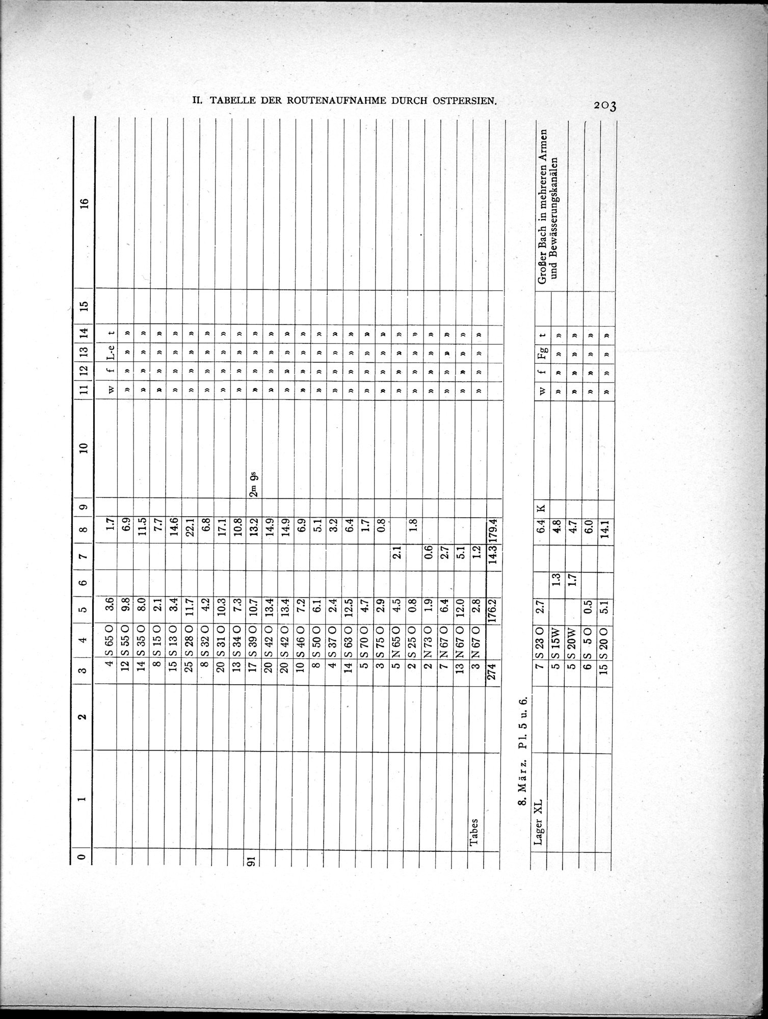 Eine Routenaufnahme durch Ostpersien : vol.2 / Page 273 (Grayscale High Resolution Image)