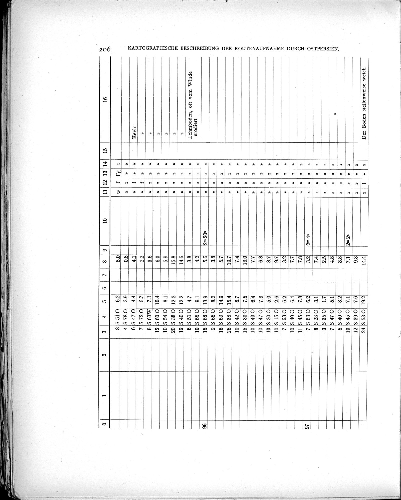 Eine Routenaufnahme durch Ostpersien : vol.2 / Page 276 (Grayscale High Resolution Image)