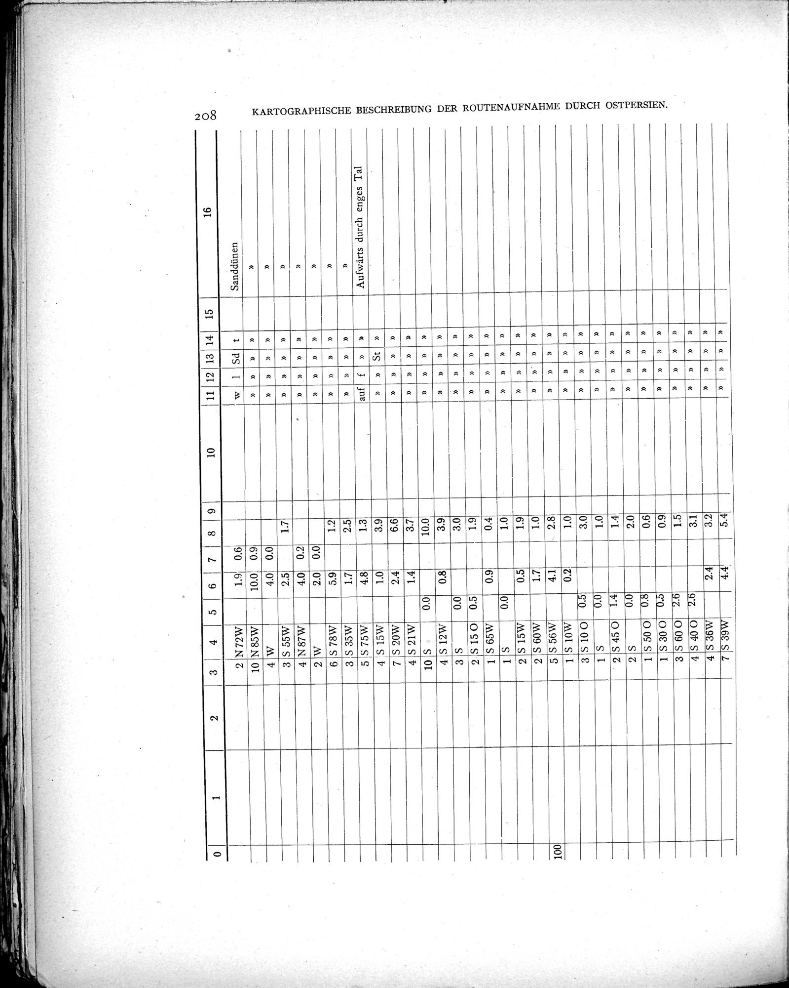 Eine Routenaufnahme durch Ostpersien : vol.2 / Page 278 (Grayscale High Resolution Image)