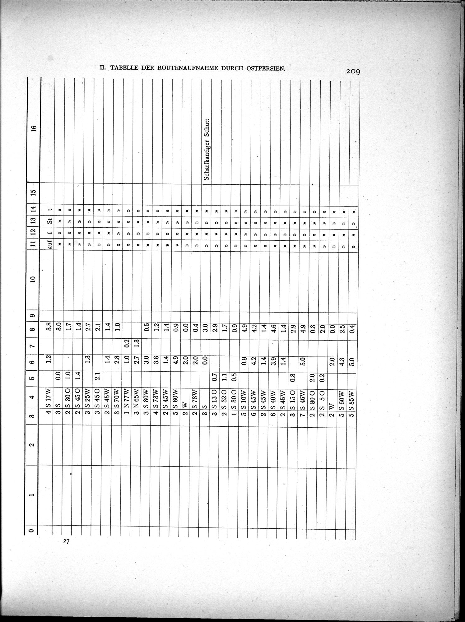 Eine Routenaufnahme durch Ostpersien : vol.2 / Page 279 (Grayscale High Resolution Image)