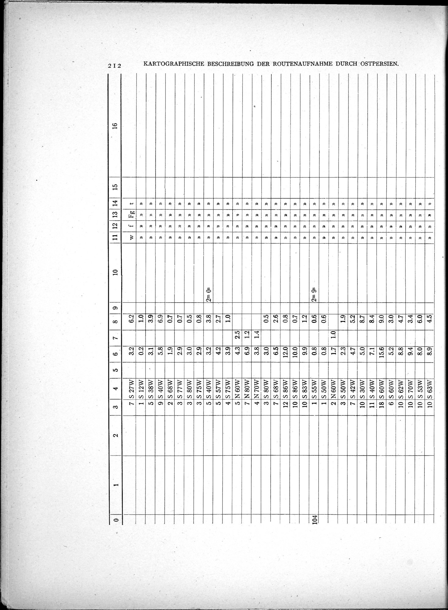 Eine Routenaufnahme durch Ostpersien : vol.2 / Page 282 (Grayscale High Resolution Image)