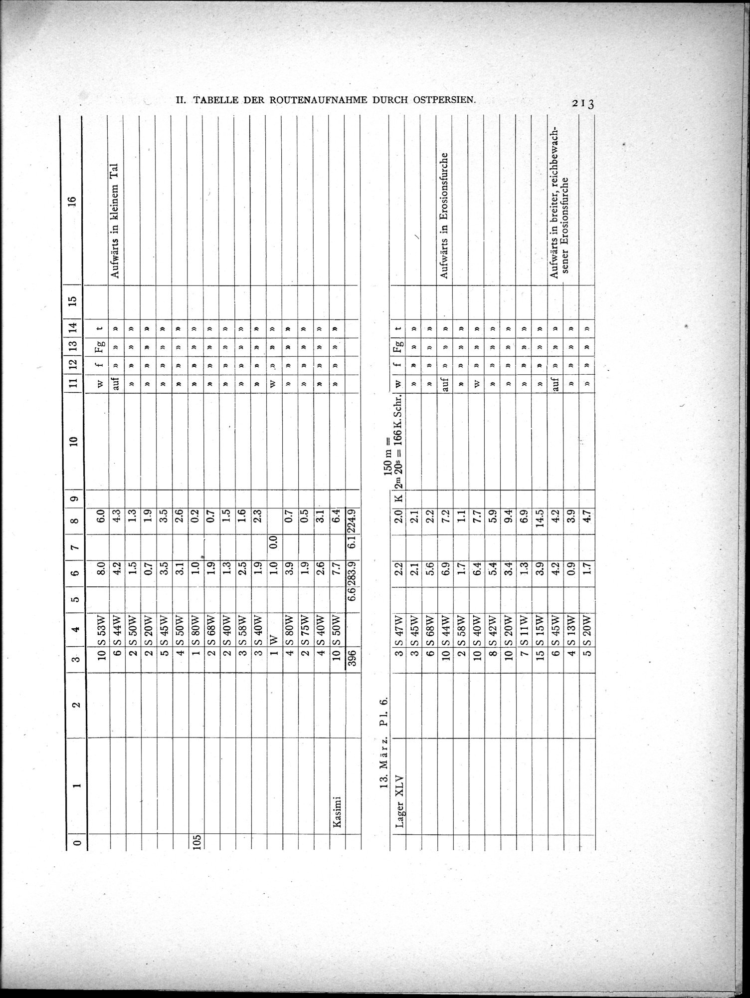 Eine Routenaufnahme durch Ostpersien : vol.2 / Page 283 (Grayscale High Resolution Image)