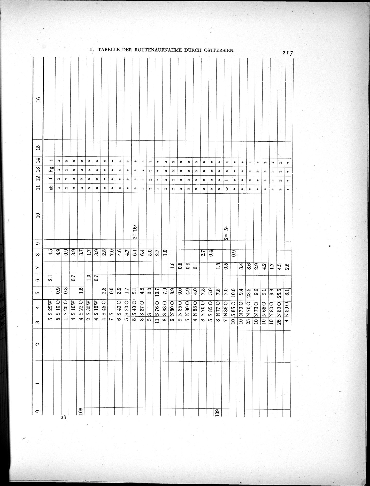 Eine Routenaufnahme durch Ostpersien : vol.2 / Page 287 (Grayscale High Resolution Image)