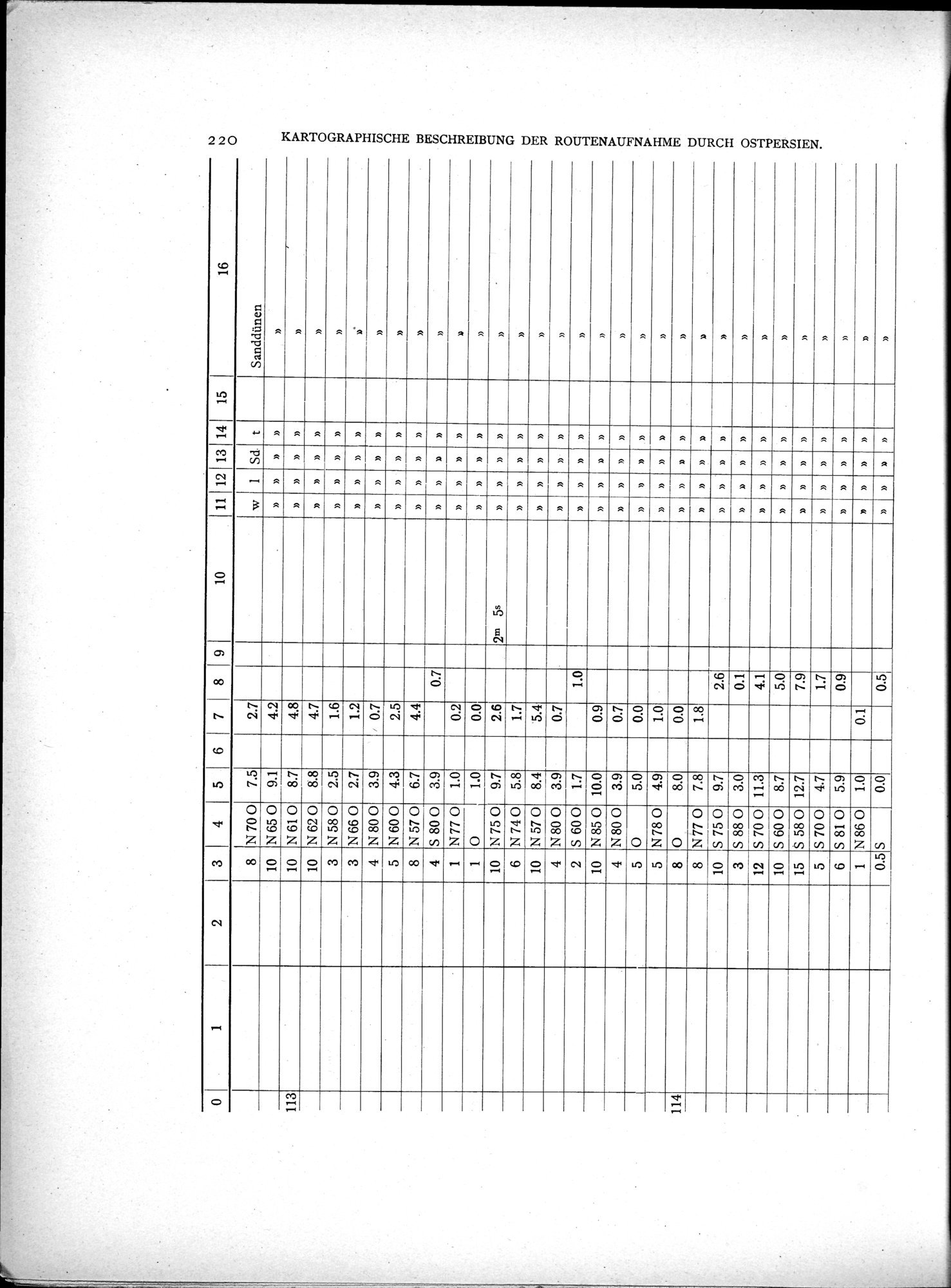 Eine Routenaufnahme durch Ostpersien : vol.2 / Page 290 (Grayscale High Resolution Image)