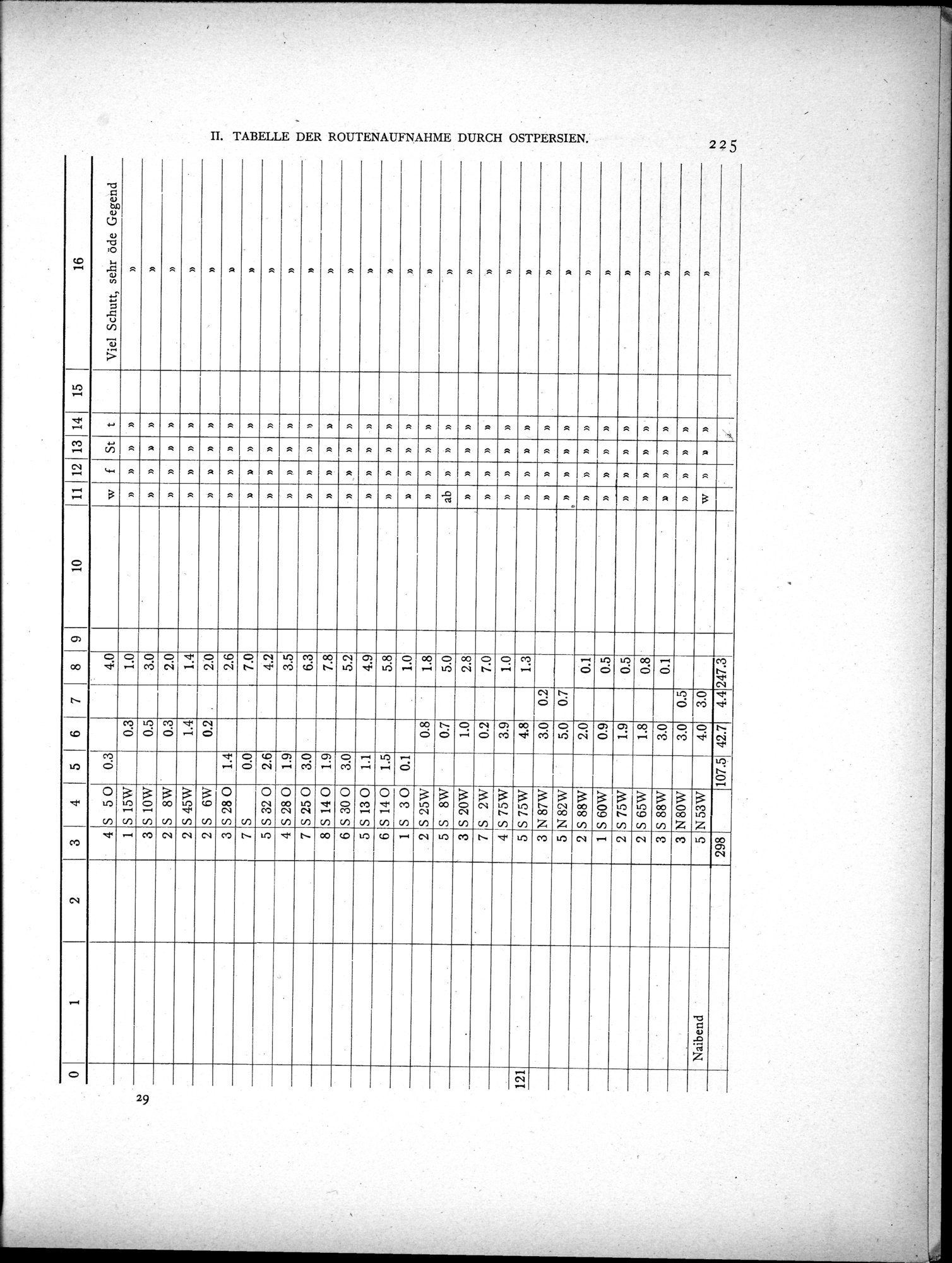 Eine Routenaufnahme durch Ostpersien : vol.2 / Page 295 (Grayscale High Resolution Image)