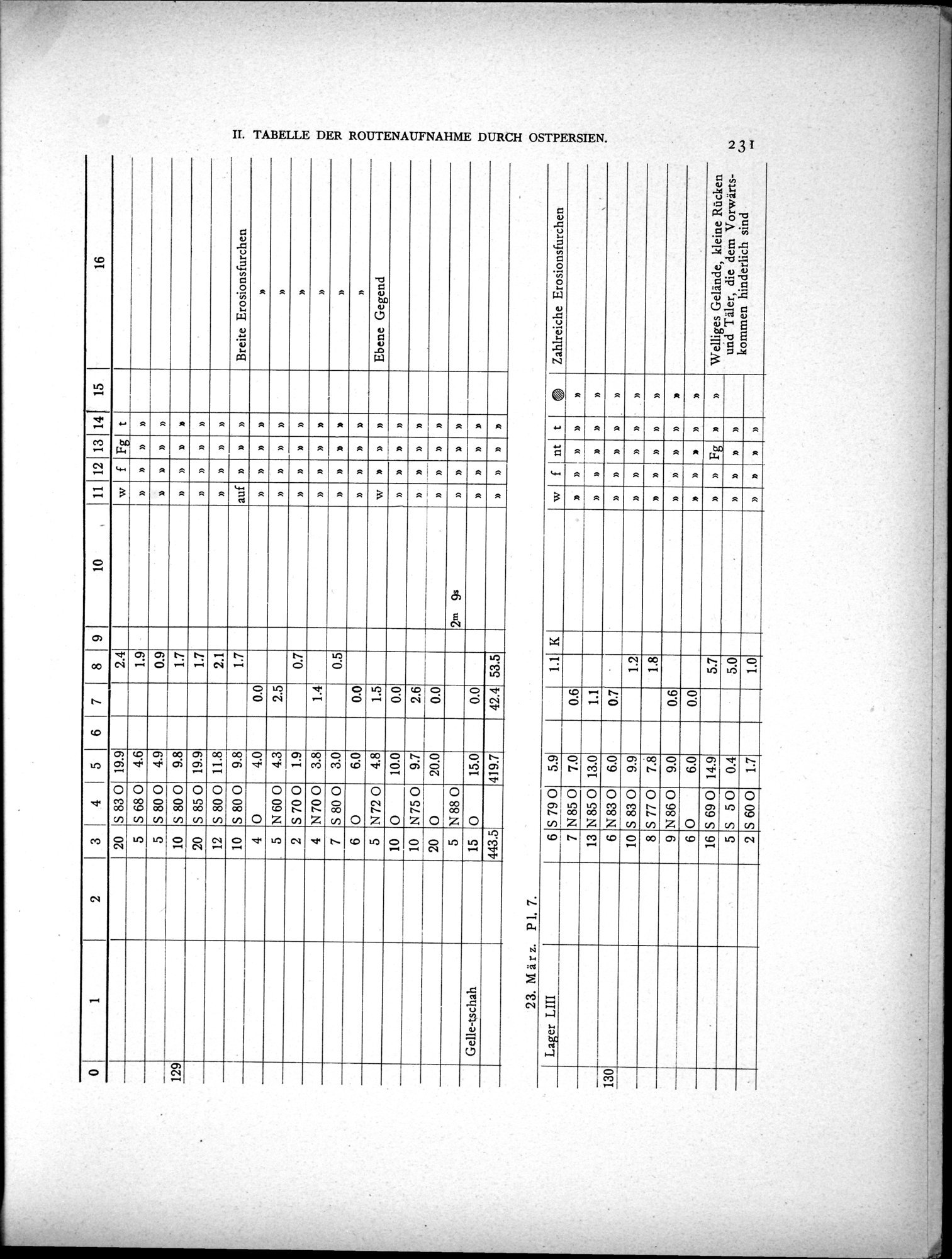 Eine Routenaufnahme durch Ostpersien : vol.2 / Page 301 (Grayscale High Resolution Image)