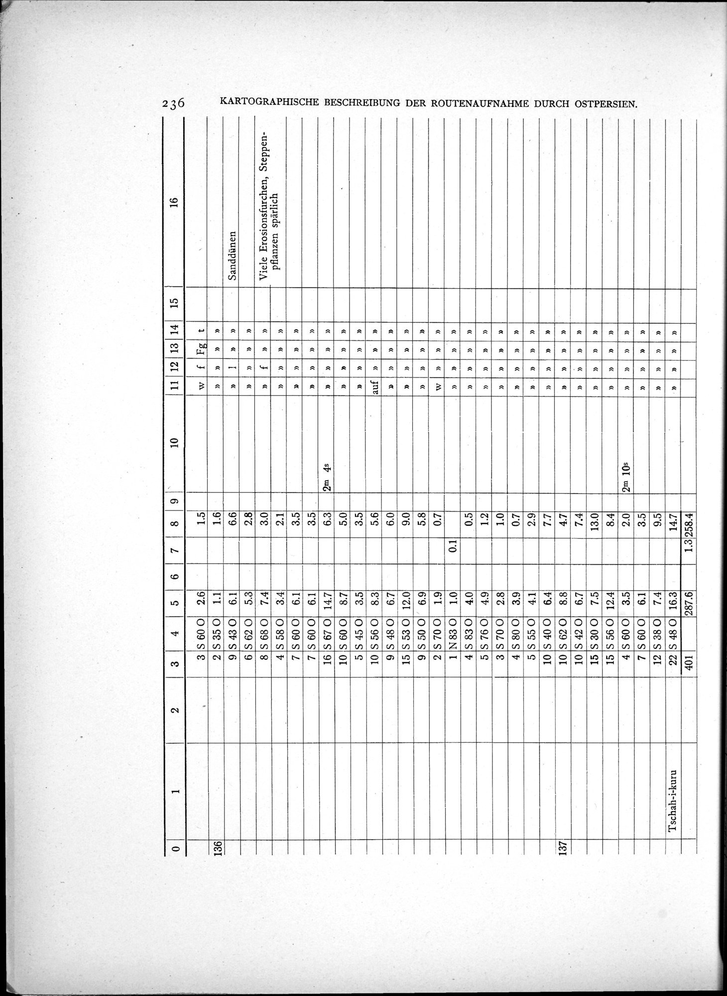 Eine Routenaufnahme durch Ostpersien : vol.2 / Page 306 (Grayscale High Resolution Image)