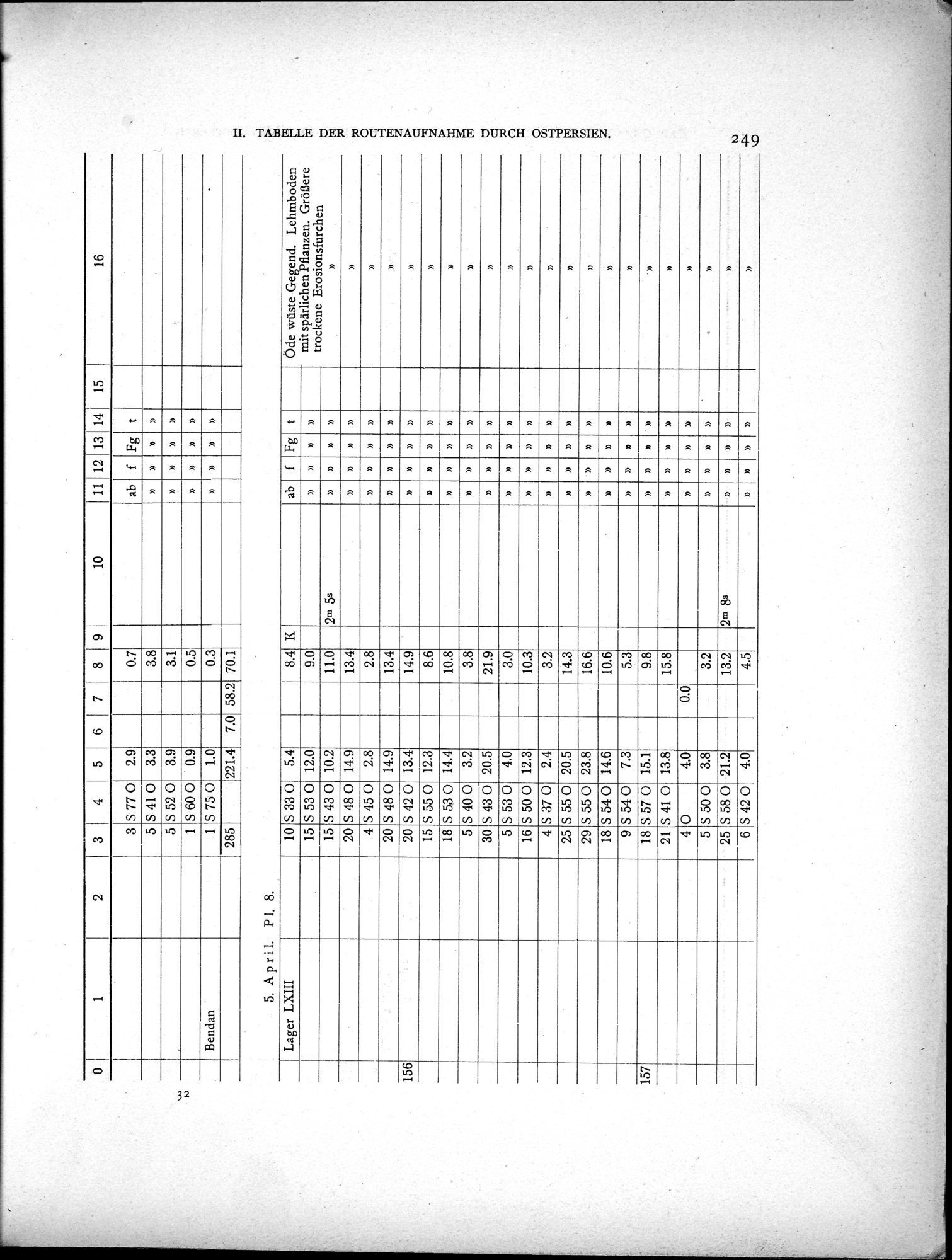 Eine Routenaufnahme durch Ostpersien : vol.2 / Page 319 (Grayscale High Resolution Image)