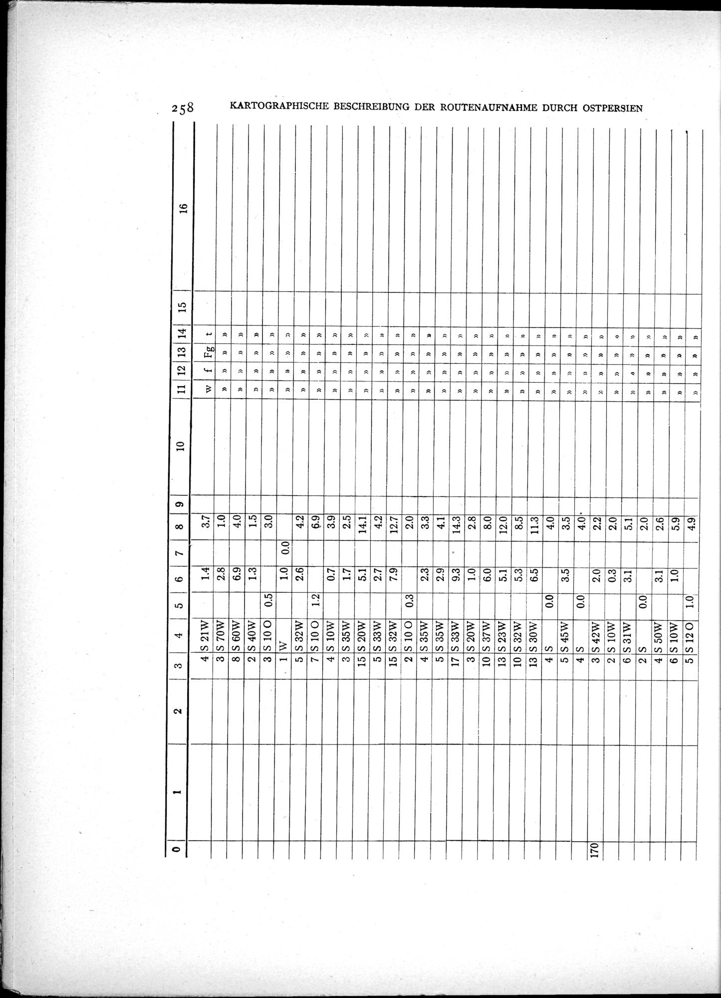 Eine Routenaufnahme durch Ostpersien : vol.2 / Page 328 (Grayscale High Resolution Image)