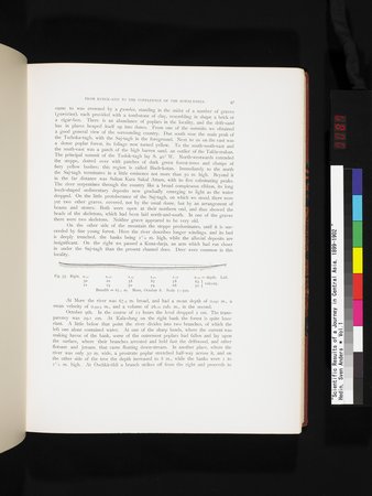 Scientific Results of a Journey in Central Asia, 1899-1902 : vol.1 : Page 87