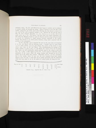 Scientific Results of a Journey in Central Asia, 1899-1902 : vol.1 : Page 245