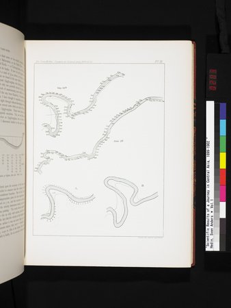 Scientific Results of a Journey in Central Asia, 1899-1902 : vol.1 : Page 283