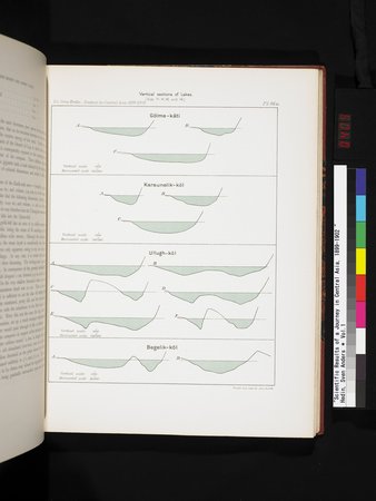 Scientific Results of a Journey in Central Asia, 1899-1902 : vol.1 : Page 409