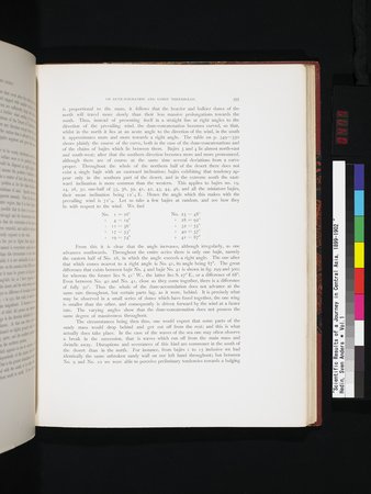 Scientific Results of a Journey in Central Asia, 1899-1902 : vol.1 : Page 477