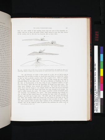 Scientific Results of a Journey in Central Asia, 1899-1902 : vol.1 : Page 527
