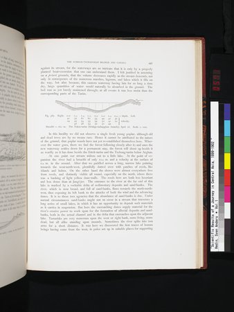 Scientific Results of a Journey in Central Asia, 1899-1902 : vol.1 : Page 571