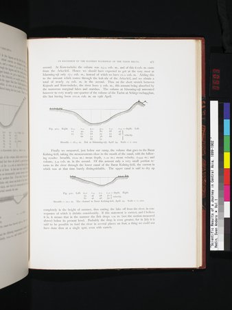 Scientific Results of a Journey in Central Asia, 1899-1902 : vol.1 : Page 603