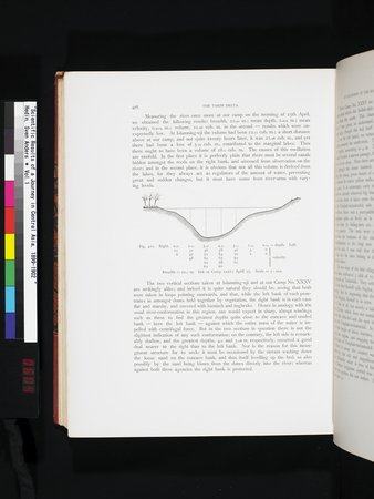 Scientific Results of a Journey in Central Asia, 1899-1902 : vol.1 : Page 604