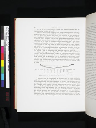 Scientific Results of a Journey in Central Asia, 1899-1902 : vol.1 : Page 616