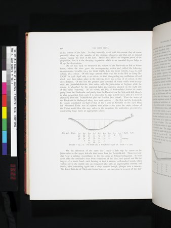 Scientific Results of a Journey in Central Asia, 1899-1902 : vol.1 : Page 622
