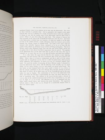 Scientific Results of a Journey in Central Asia, 1899-1902 : vol.1 : Page 623