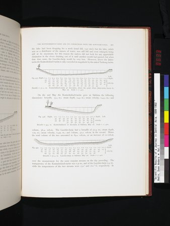 Scientific Results of a Journey in Central Asia, 1899-1902 : vol.1 : Page 633