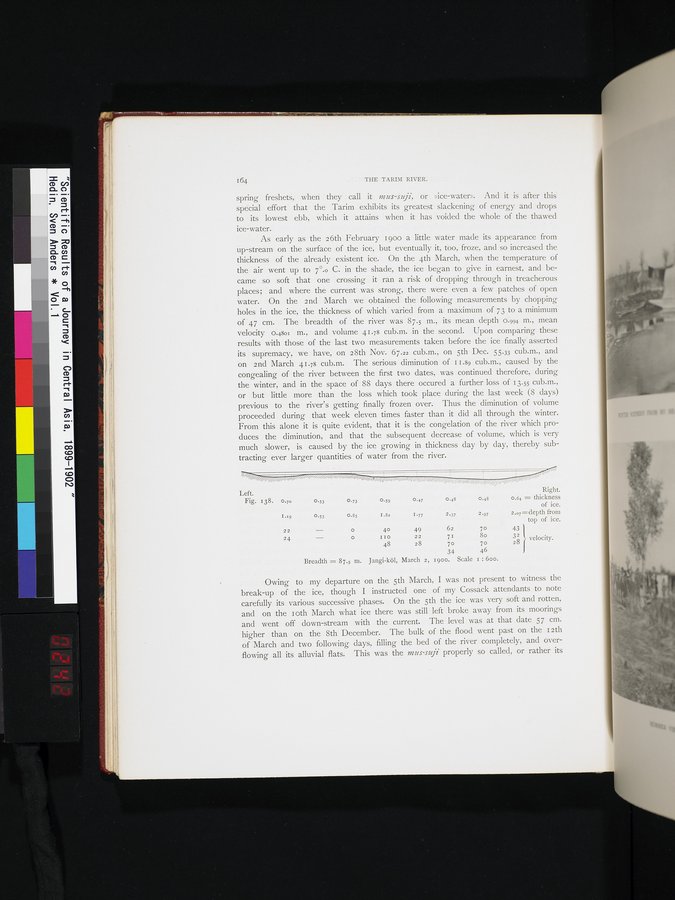 Scientific Results of a Journey in Central Asia, 1899-1902 : vol.1 / 242 ページ（カラー画像）
