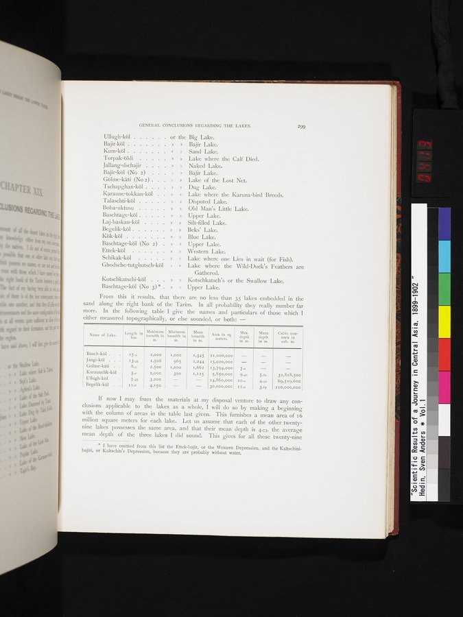 Scientific Results of a Journey in Central Asia, 1899-1902 : vol.1 / 413 ページ（カラー画像）