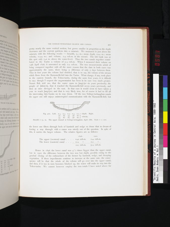 Scientific Results of a Journey in Central Asia, 1899-1902 : vol.1 / 581 ページ（カラー画像）