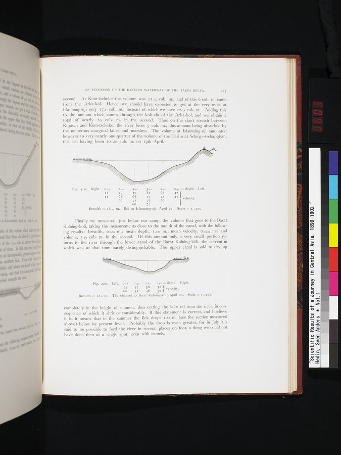 Scientific Results of a Journey in Central Asia, 1899-1902 : vol.1 / 603 ページ（カラー画像）