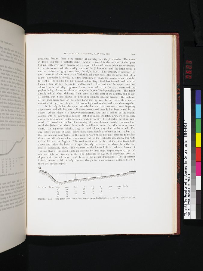 Scientific Results of a Journey in Central Asia, 1899-1902 : vol.1 / Page 623 (Color Image)