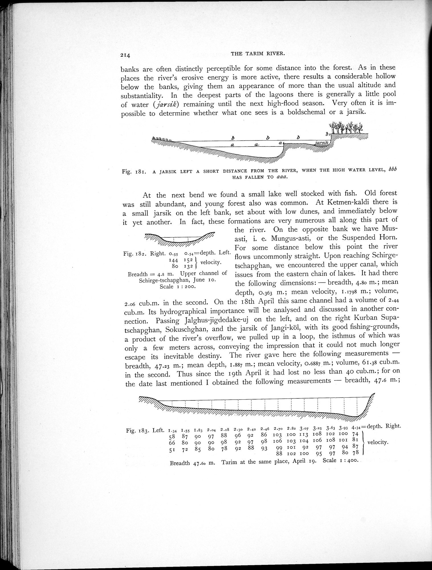 Scientific Results of a Journey in Central Asia, 1899-1902 : vol.1 / Page 306 (Grayscale High Resolution Image)