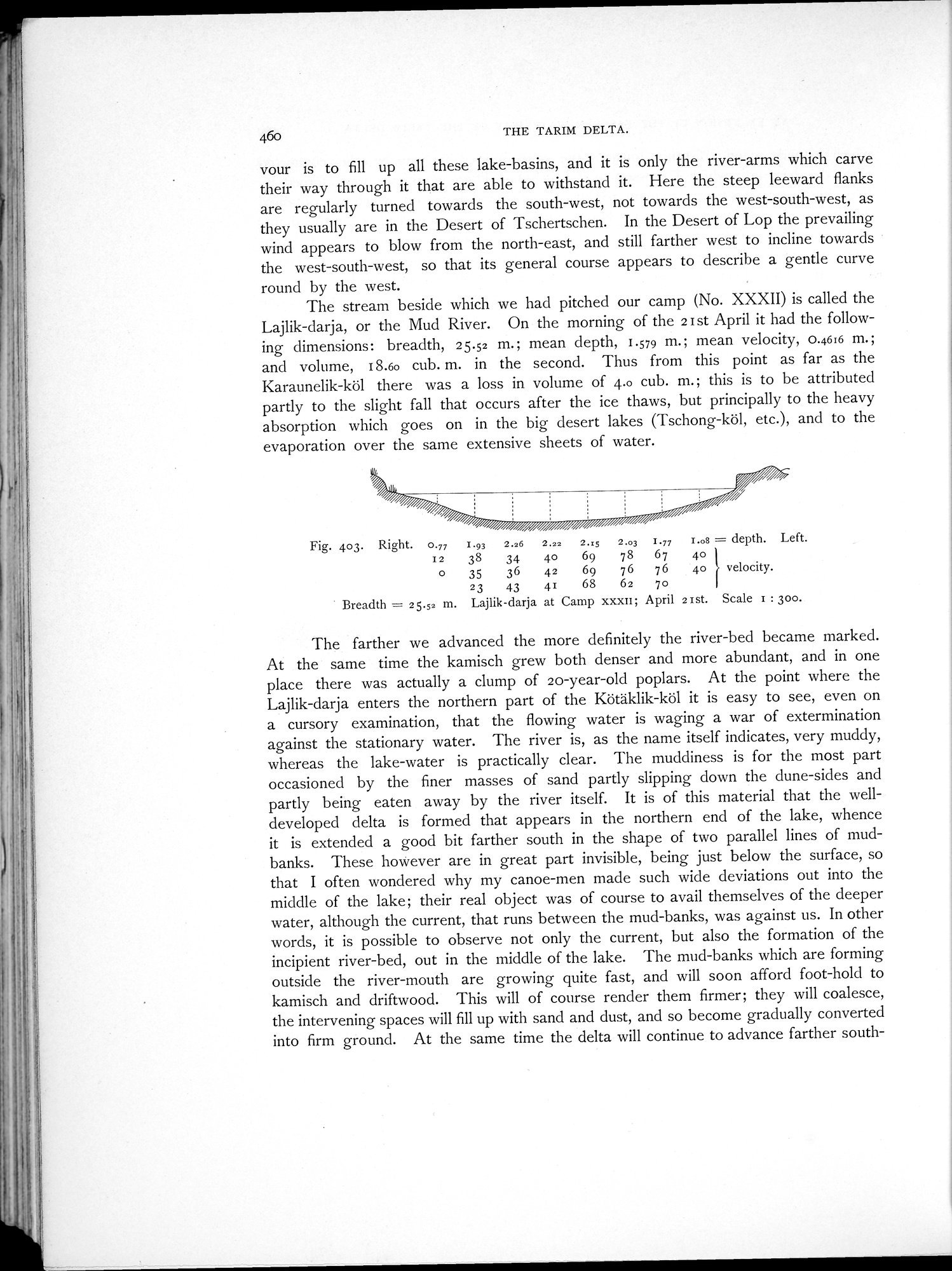 Scientific Results of a Journey in Central Asia, 1899-1902 : vol.1 / Page 588 (Grayscale High Resolution Image)