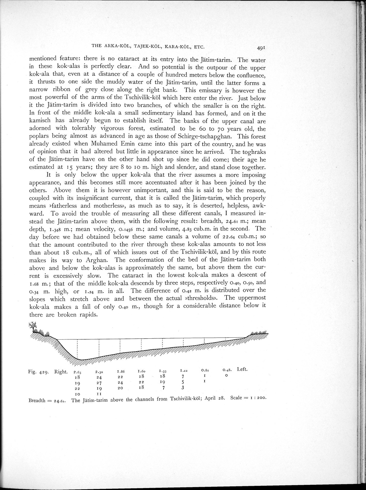 Scientific Results of a Journey in Central Asia, 1899-1902 : vol.1 / Page 623 (Grayscale High Resolution Image)