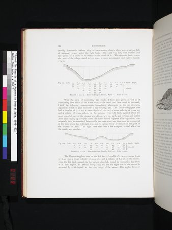 Scientific Results of a Journey in Central Asia, 1899-1902 : vol.2 : Page 188