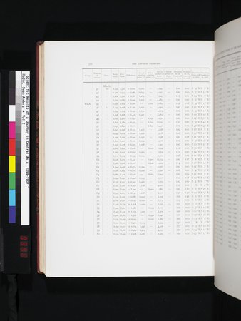 Scientific Results of a Journey in Central Asia, 1899-1902 : vol.2 : Page 398