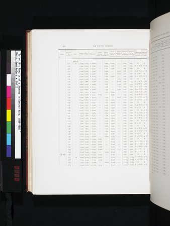 Scientific Results of a Journey in Central Asia, 1899-1902 : vol.2 : Page 400